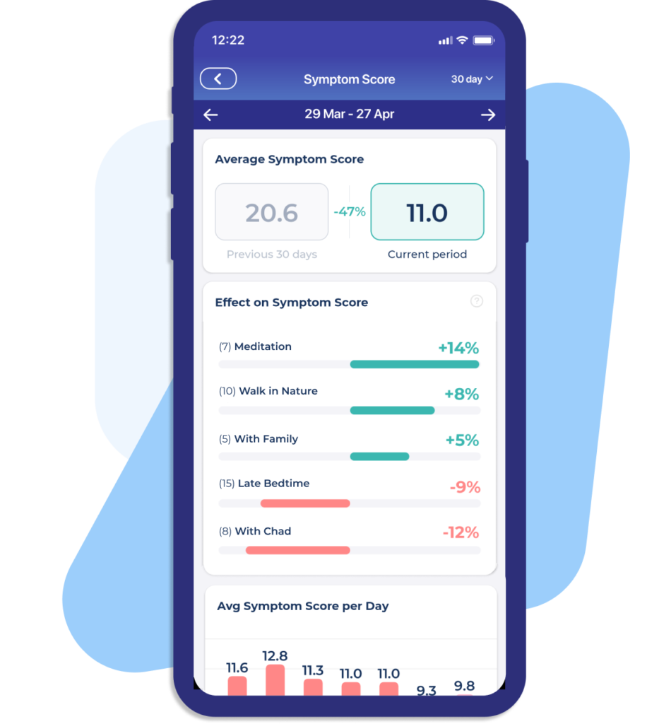 Track the impact of treatments and habits on your symptoms