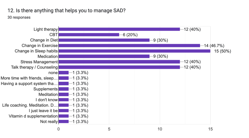 SAD & Depression Treatments