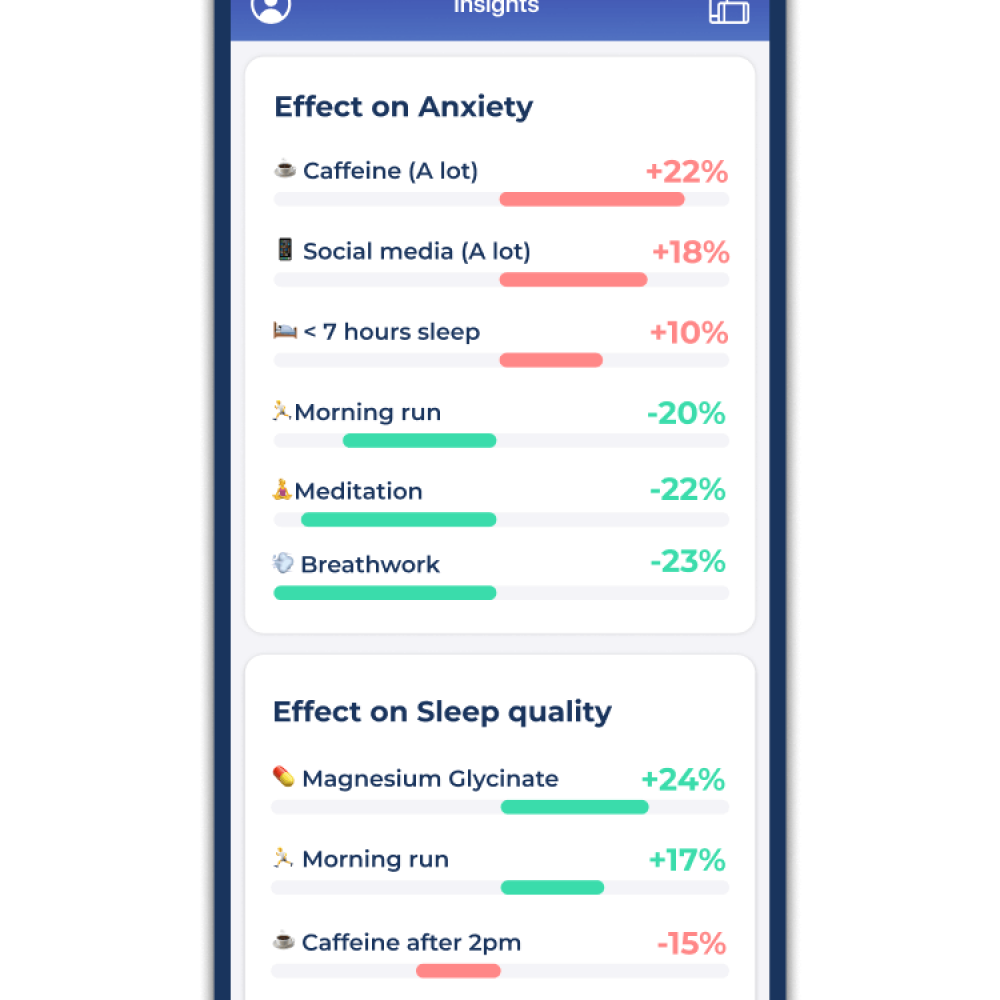 3. Discover helpful correlations
