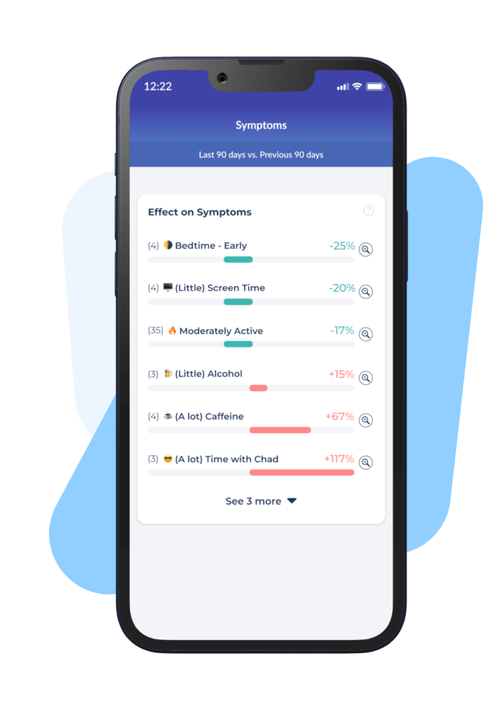 Bearable App Factor Effect Correlations Report