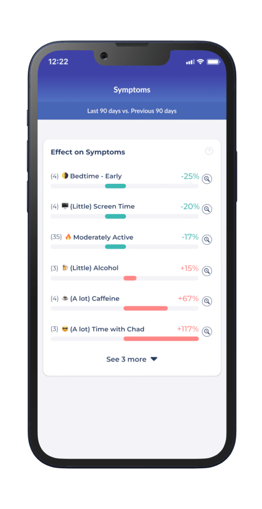 Discover what improves and worsens your health with correlations reports