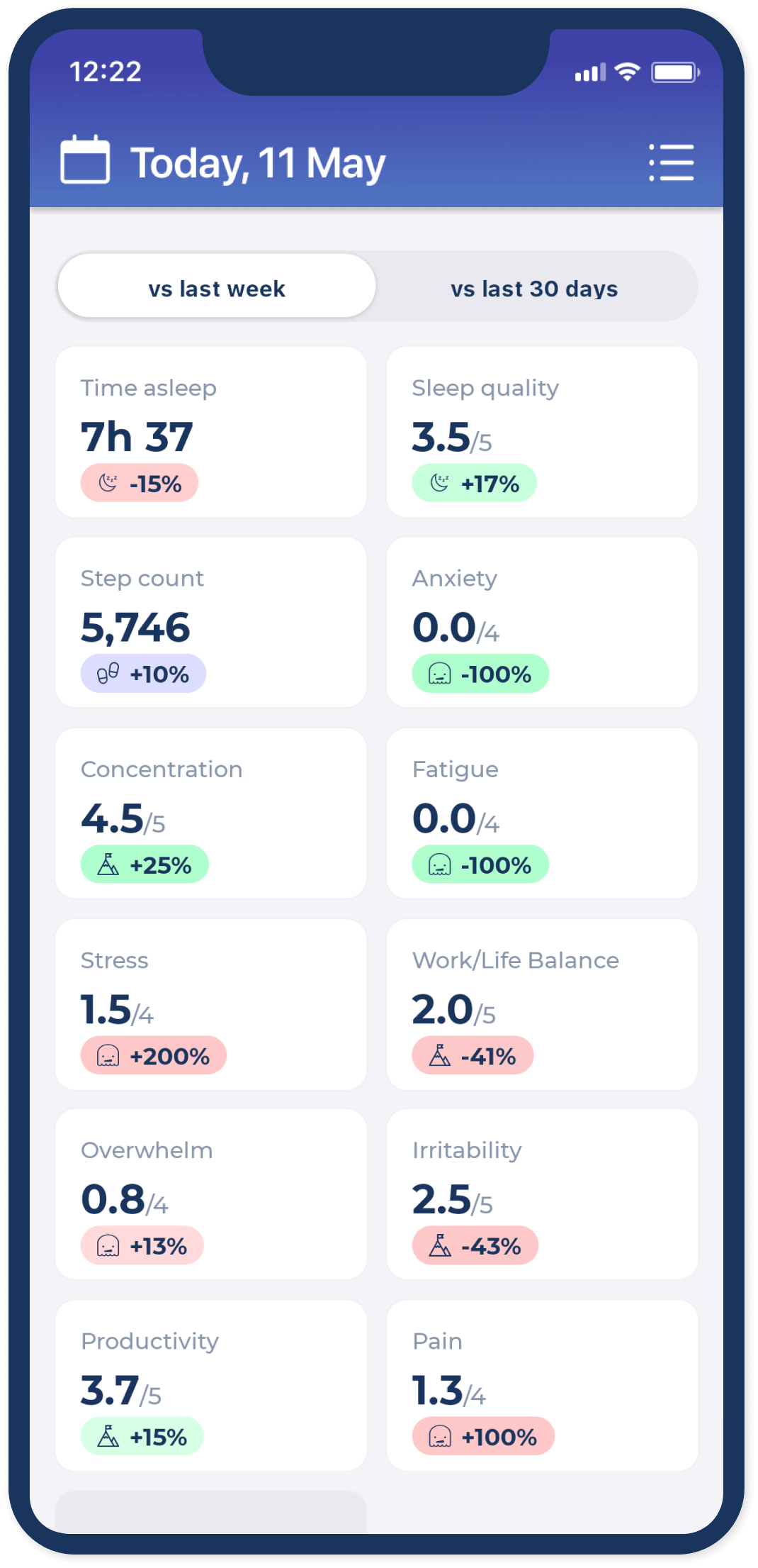 🔬 Weekly & monthly trends