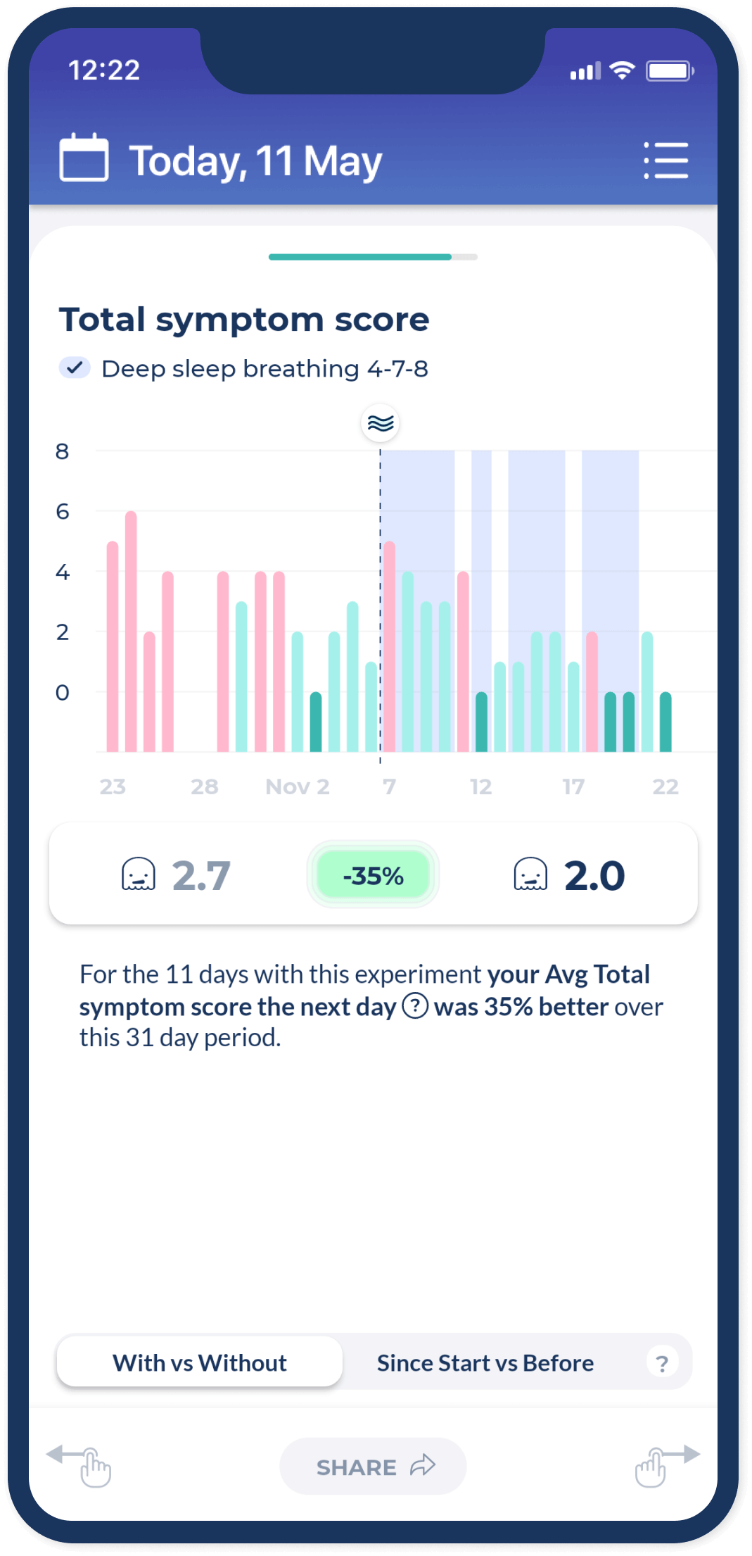 Experiment results
