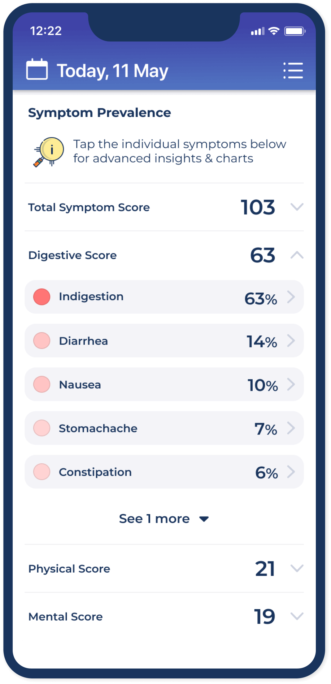 🕵️ Symptom prevalence