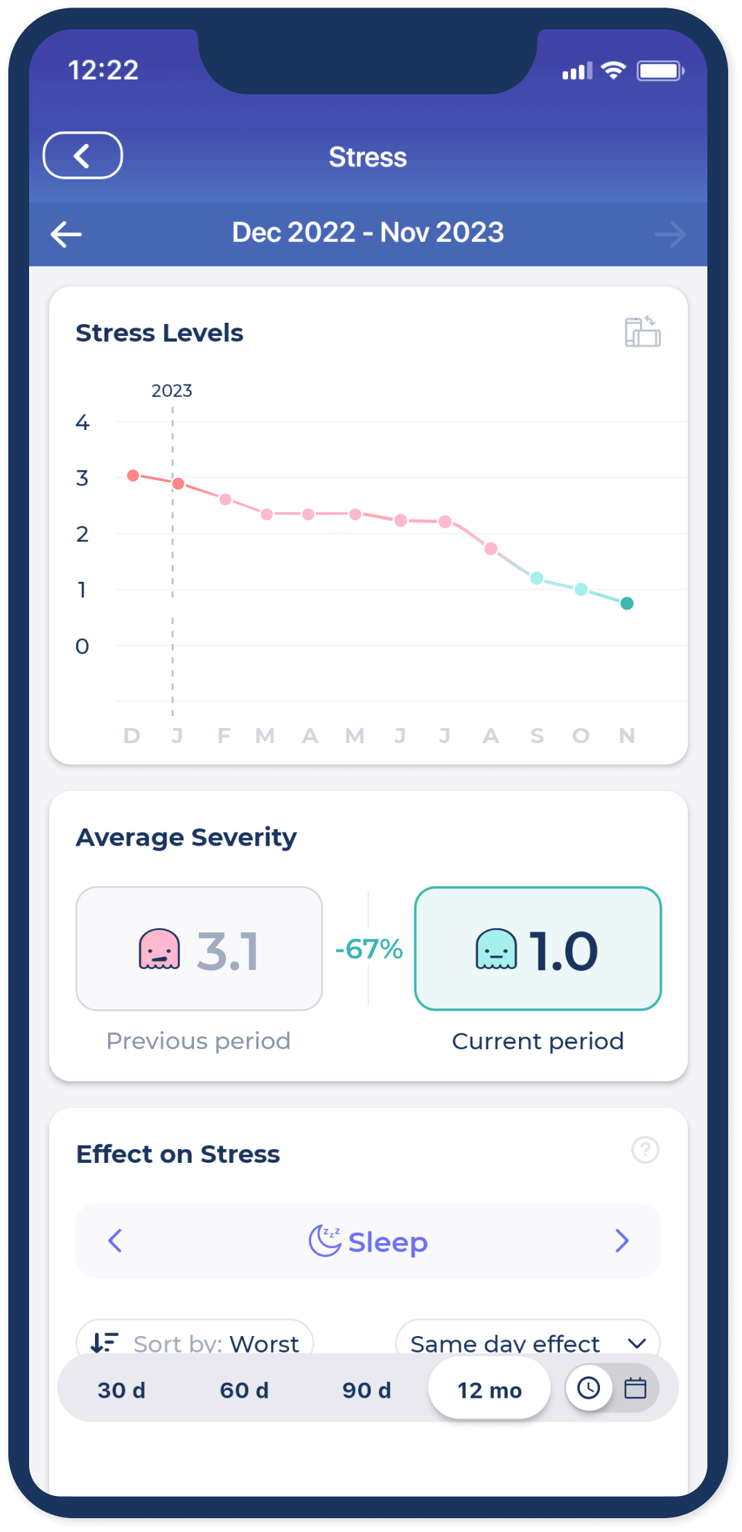 Advanced symptom insights