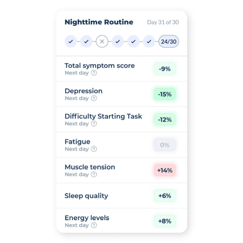 Bearable health experiment results example six