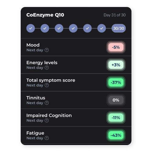 Bearable health experiment results example three