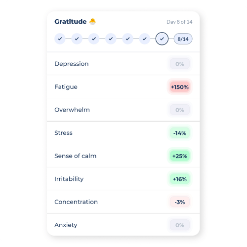 Bearable health experiment results example four