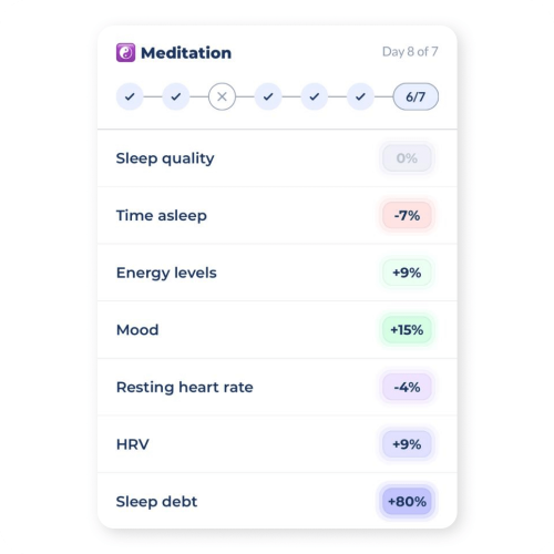 Bearable health experiment example two